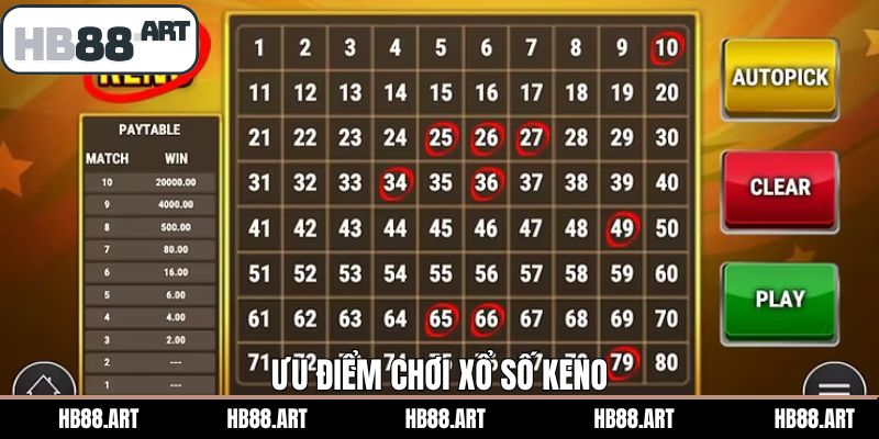 Ưu điểm nổi bậy khi tham gia xổ số keno tại nhà cái 